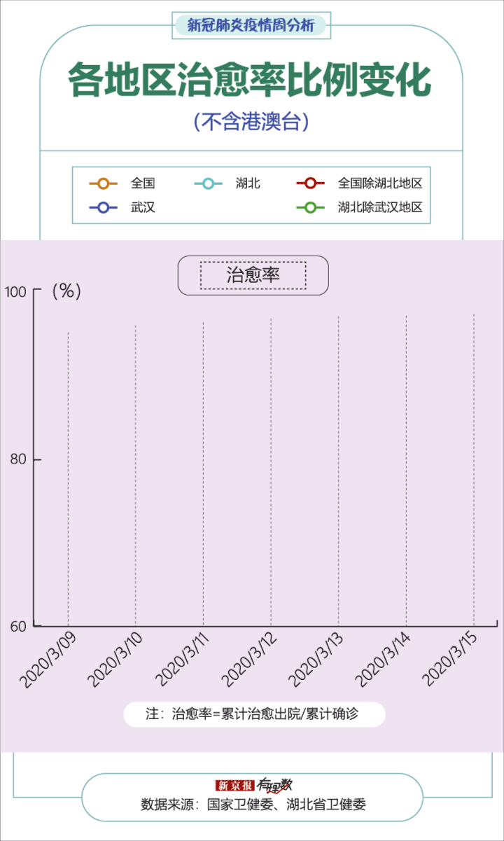 21省市上周无新增确诊,受境外输入影响京沪新增较多
